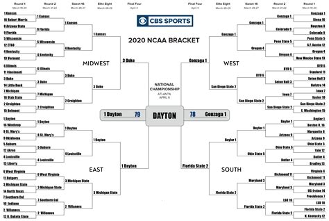 sportsline bracket